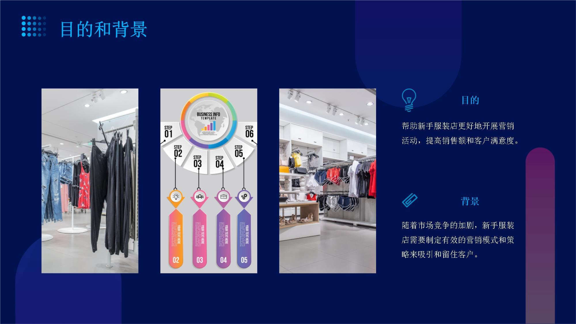 新手服装店营销模式和营销策略